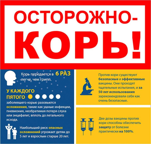 Профилактика кори.
